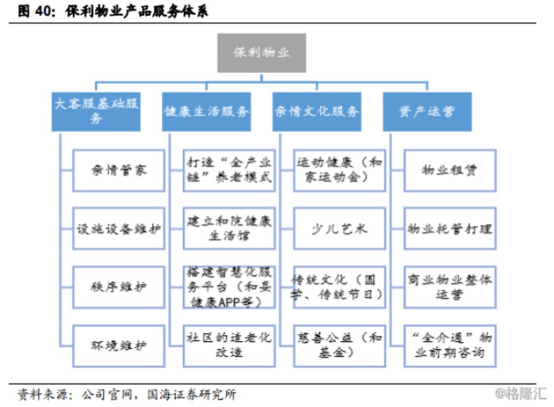 物业管理服务引领未来社区新风尚