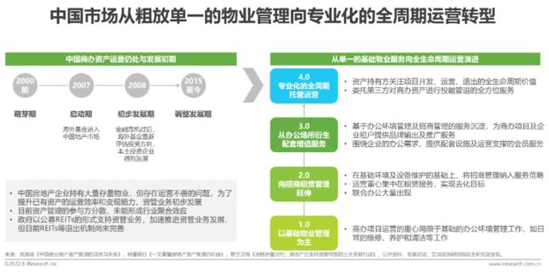 物业管理服务:构建和谐社区的隐形守护者